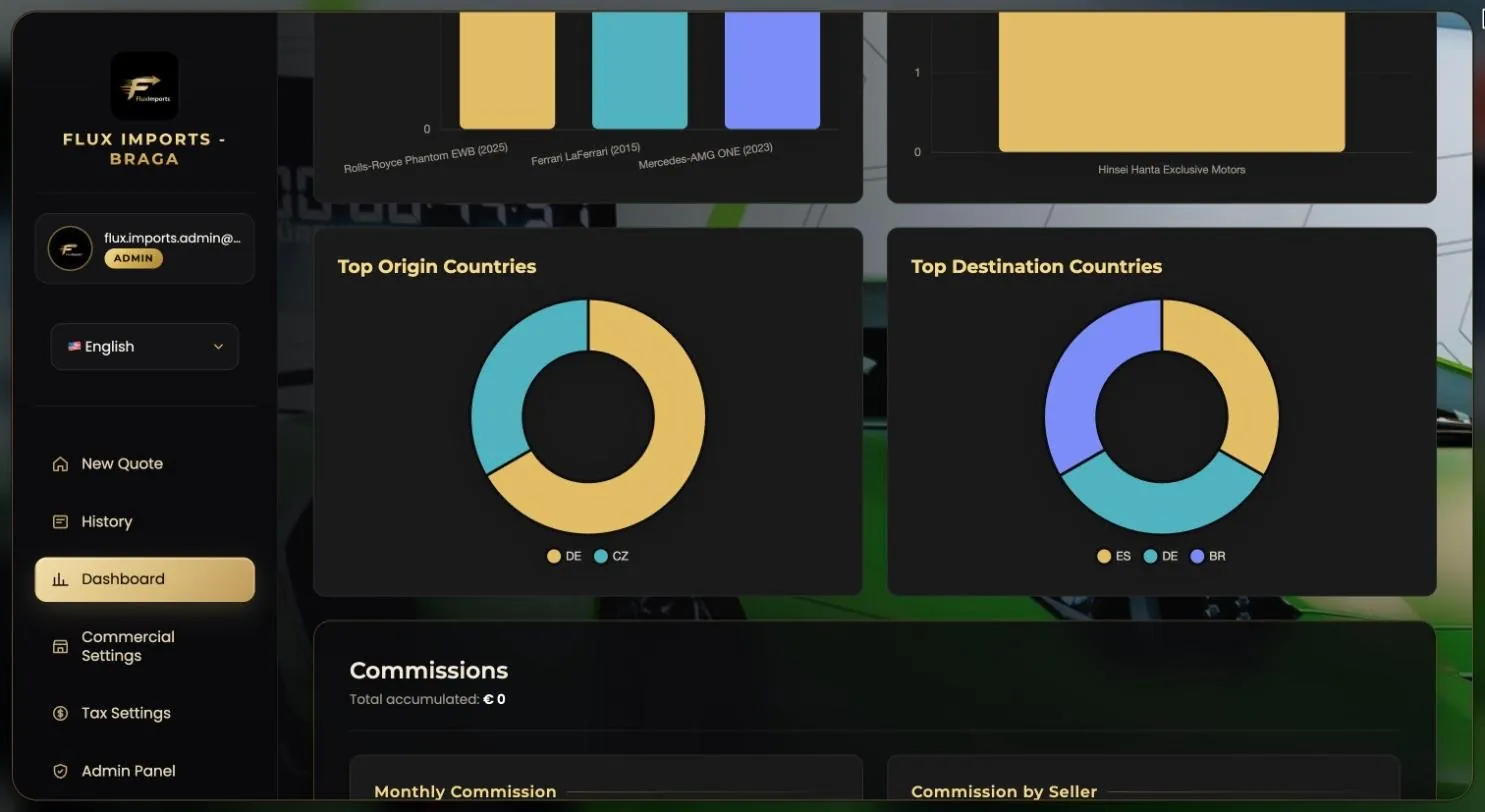 Gráficos circulares de países de origem e destino e comissões