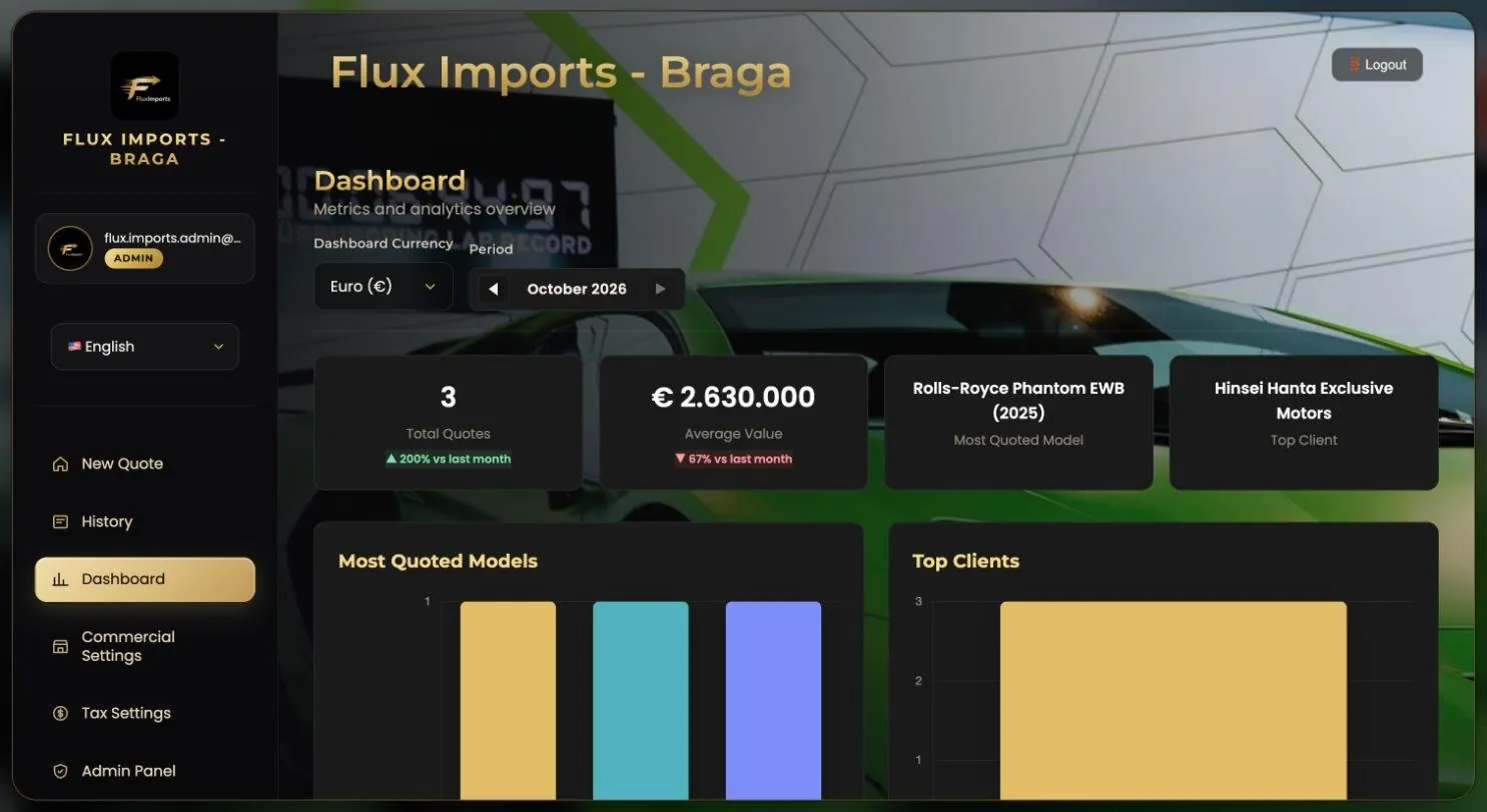 Dashboard com total de cotações, valor médio, modelo mais cotado, cliente principal e gráficos de barras
